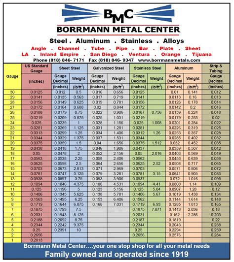 printable sheet metal gauge chart|sheet steel gauges thickness chart.